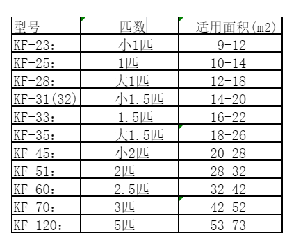 忻州市空调维修