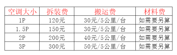 忻州市空调移机及费用电话在哪里找